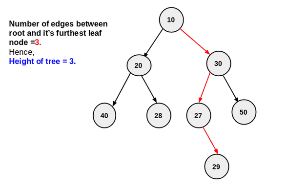 Height of Binary Tree